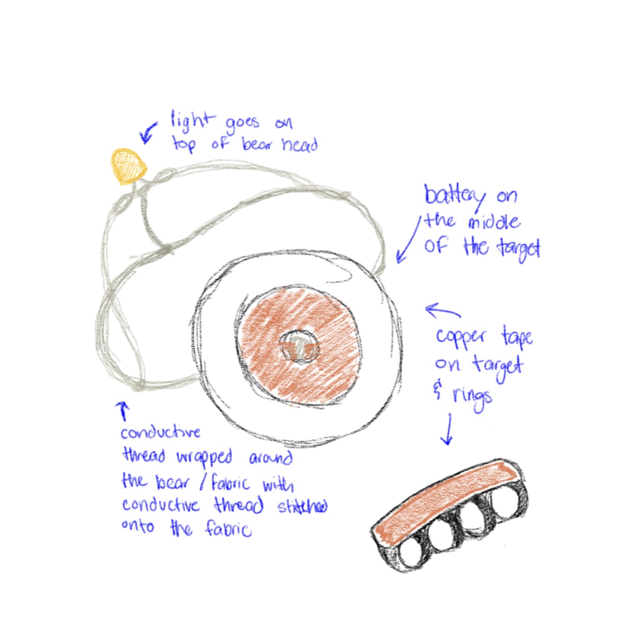 Wearable-interaction with rings and a stuffed toy. Copper tape and interactive thread is used to make the light turn on when the rings interact with the target that will be on the toy, made of copper tape.