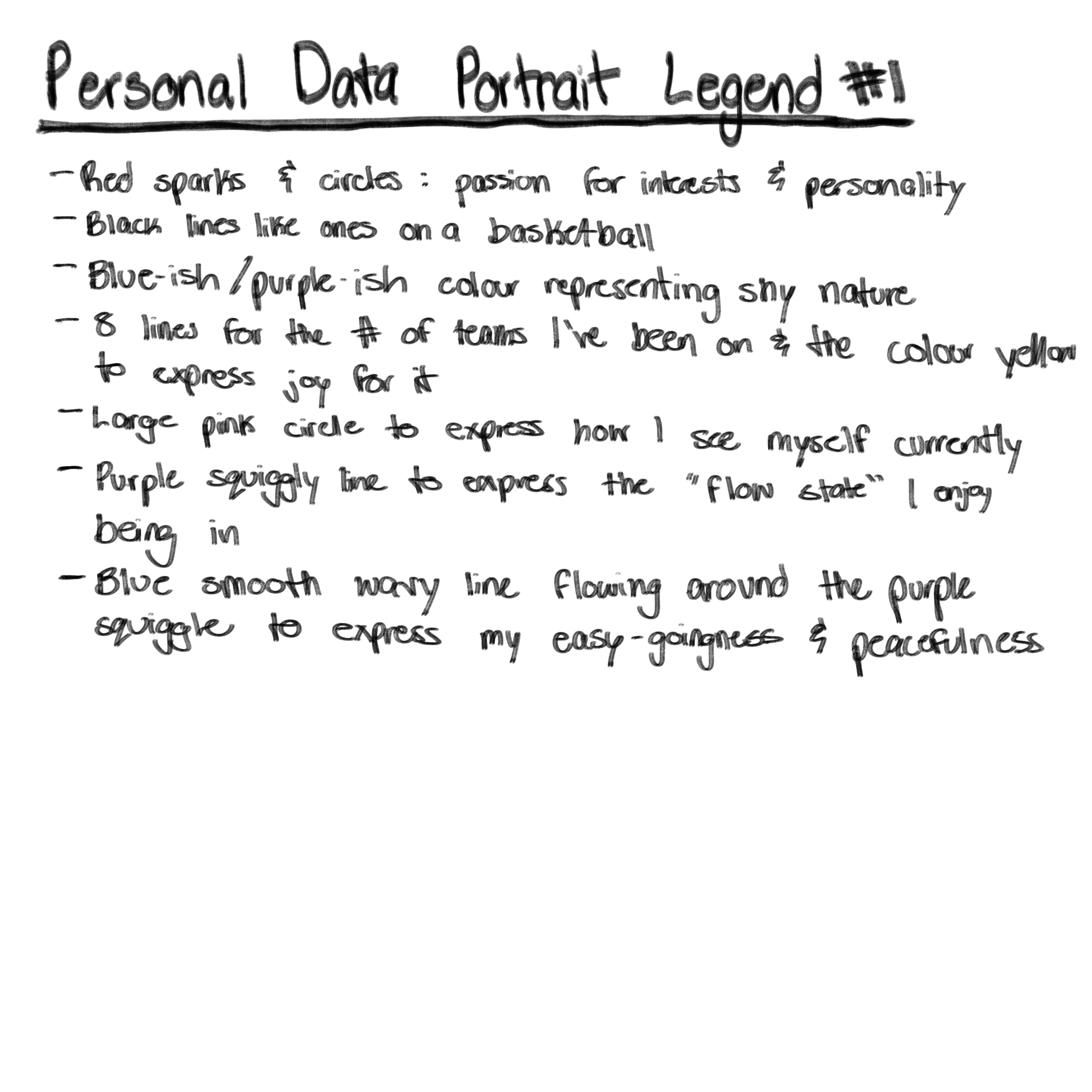 First self-guided personal data portraiture legend on what certain elements mean in design.