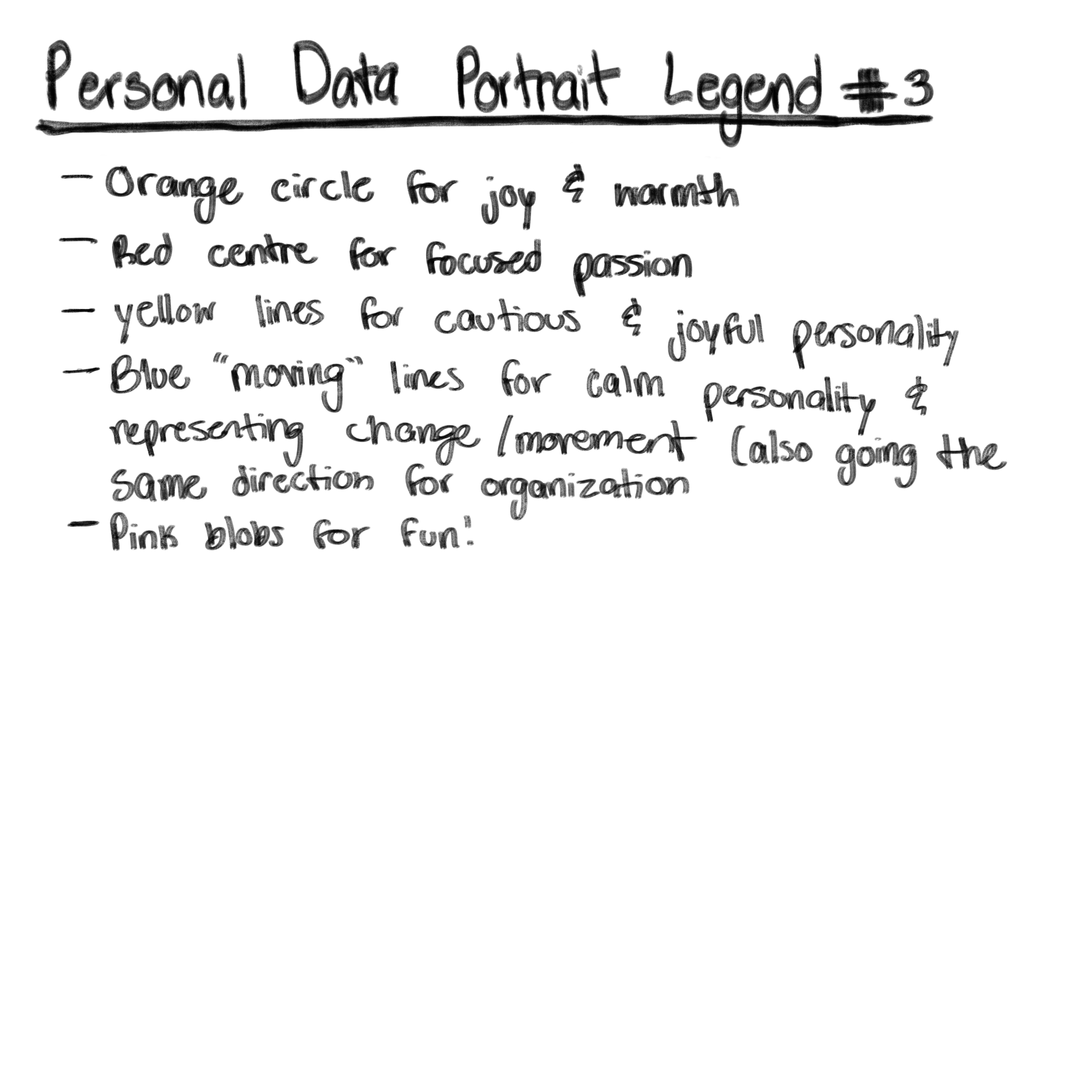 Third self-guided personal data portraiture legend on what certain elements mean in design.